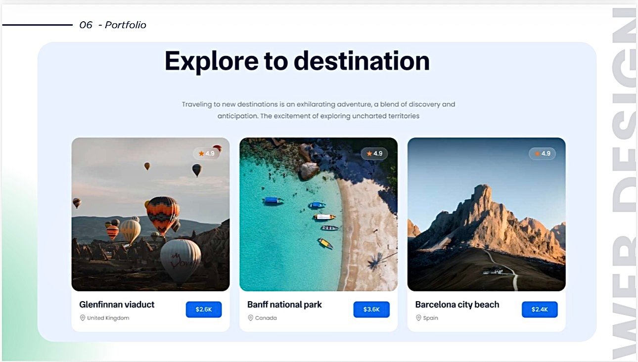 Globus Travels Results