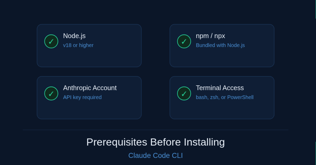 claude code CLI guide, claude code CLI windows, claude code CLI mac, claude code CLI linux, claude code CLI install command, anthropic claude code install