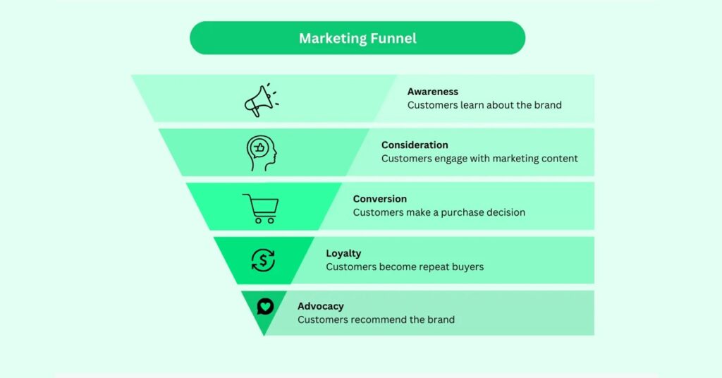 digital marketing for electricians, electrician marketing, electrical contractor marketing, electrician SEO, electrician PPC, local electrician marketing